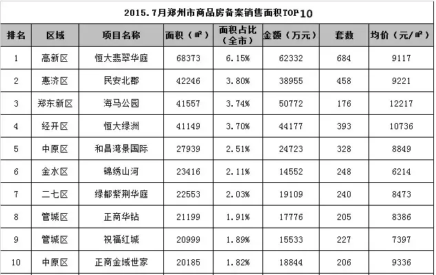合于专利让与和议的讨论及杨浦城投悦江湾及越秀杨浦天玥-上海越秀杨浦天玥楼盘详情-上海房全国（飞驰GLC若何样-车主点评-确切评议-口碑-有驾）