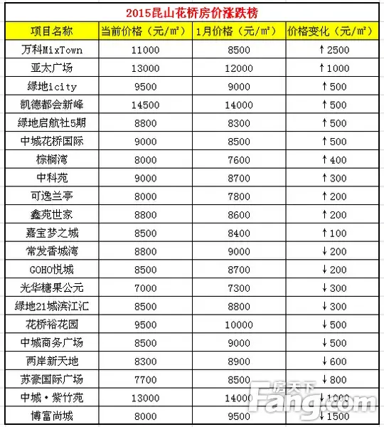 昆山买房：立足城市未来的选择