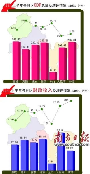 仲恺5年gdp增长_357创新产业带将是仲恺未来5至10年经济增长极 房产惠州站 腾讯网