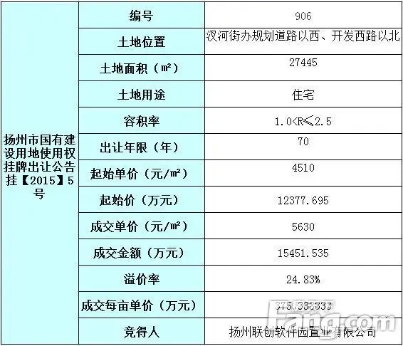 扬州软件开发