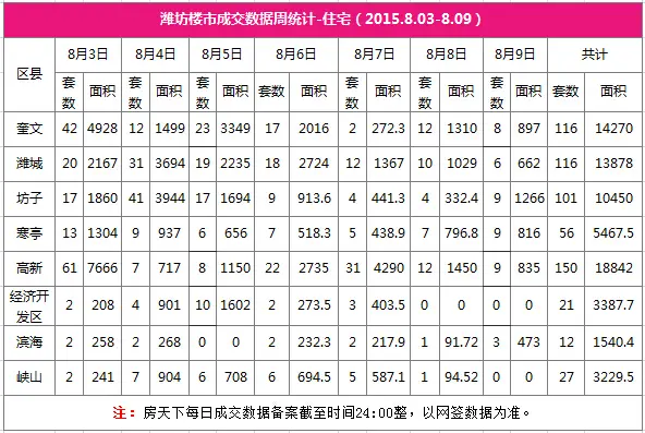 奎文区2021年经济总量_潍坊市奎文区地图