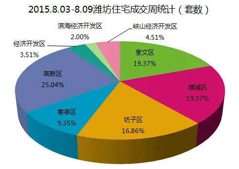 20 7各国经济总量_各国gdp总量(3)