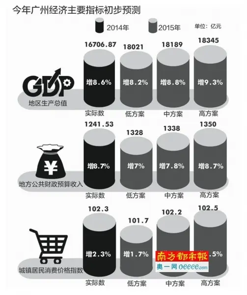 数学模型图片_数学思维导图_预测gdp的数学模型