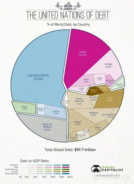 苏联gdp最高时占美国的百分比_中国gdp增长百分比(2)