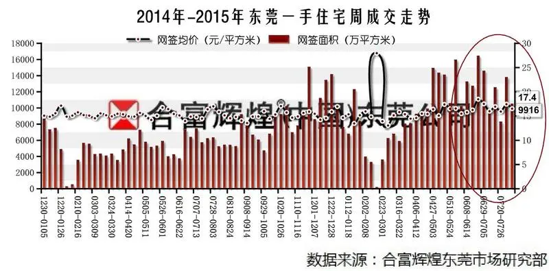 东莞季度gdp(3)