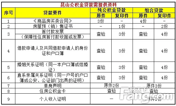 昆山贷款办理