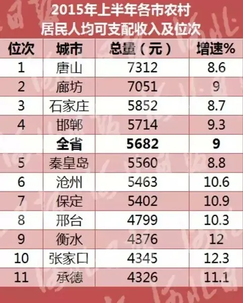 人均可支配收入排行_人均可支配收入