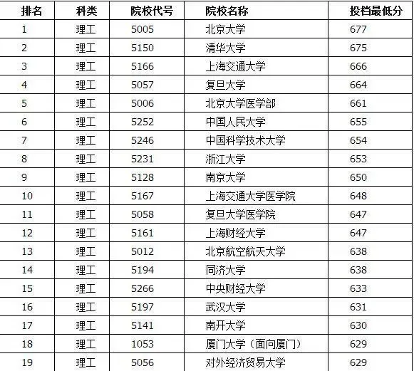 四川专科二批征集志愿时间