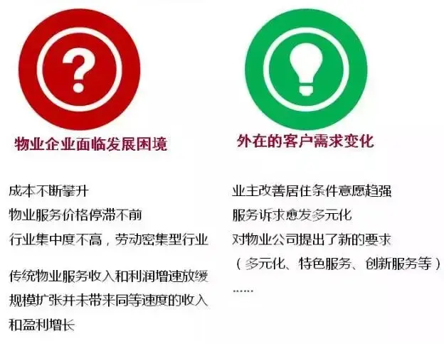 物业公司营业执照_物业公司营业外收入(2)