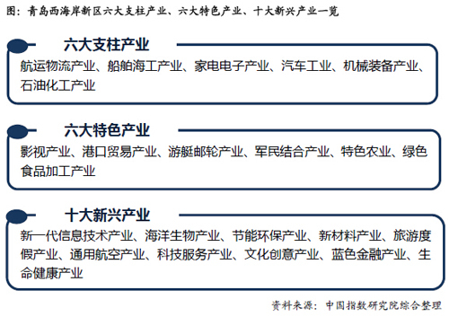 产城融合 探秘国家级新区房地产市场发展趋势