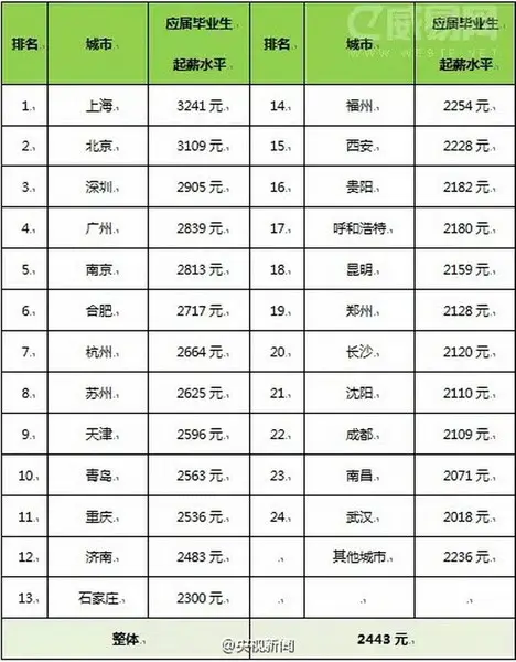 工资收入证明模板_上海工资性收入申报(3)