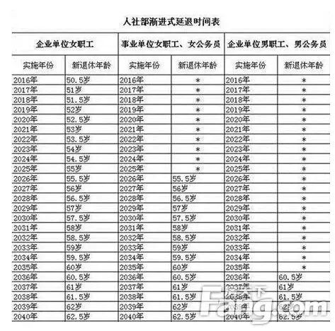 养老保险新政策 详解2015退休年龄最新规定_