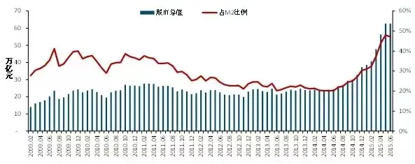 从货币政策传导机制看实体经济的融资困局