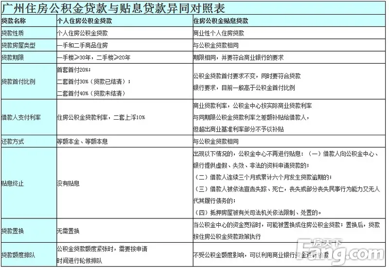 贷款方案比对