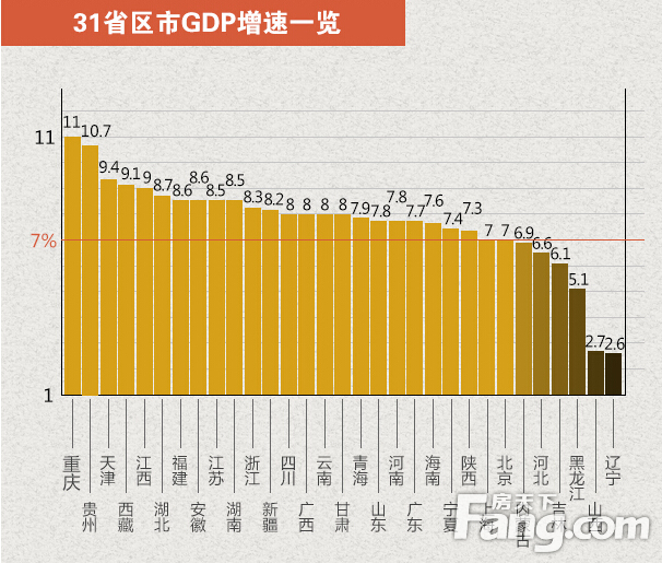 2015上半年中国城市经济增速排名 青岛荣居第