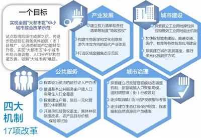 服务的人口_人口普查