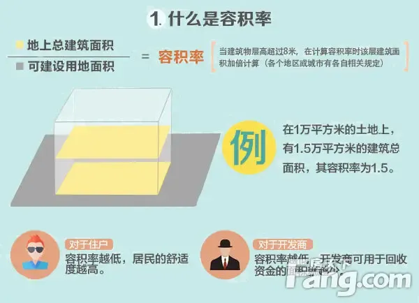 解析:盛东国际,玉东区唯一2.5容积率_房产