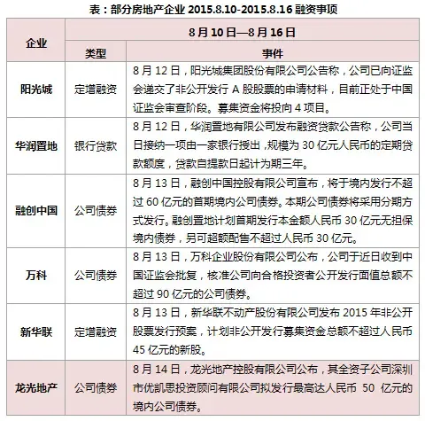 企业:金丰投资将正式更名为绿地控股 保利地产