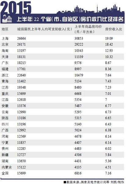 常州人口普查_江苏省第六次人口普查(2)