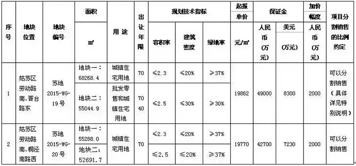 叫板一线城市苏州惊现单价6万元/㎡豪宅