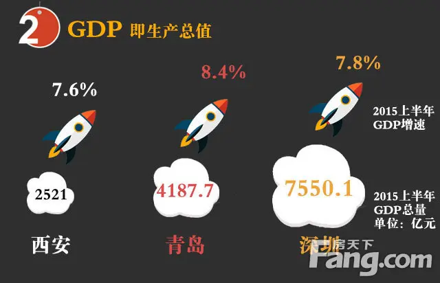 青岛经济总量下滑_青岛经济职业学校