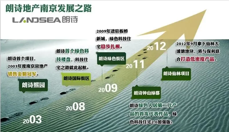 南京朗诗地产正式入驻城南新区_房产资讯-内江