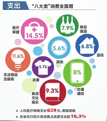 苏州人均可支配收入_人均可支配收入(2)