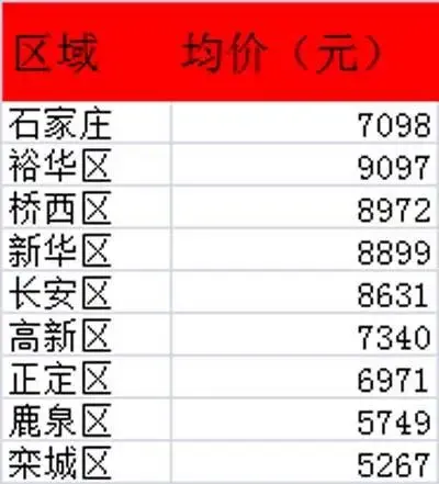 鹿泉房产网:信息汇集的地平线