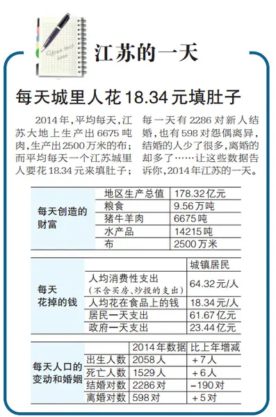 泰州人均收入_泰州各区市人均收入图(3)