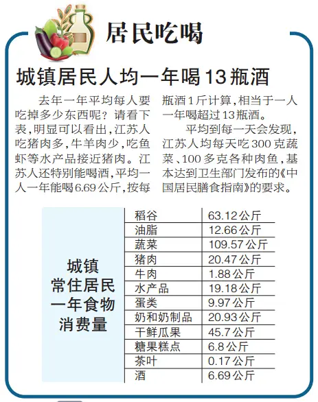 江苏各年出生人口_江苏地图(2)