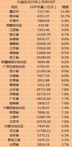 天津统一核算gdp_2021年上半年天津市GDP