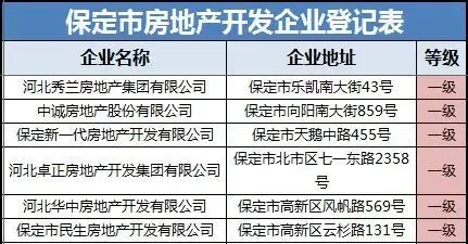 保定新闻吧：把握最新城市脉动