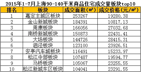 嘉定区人口多少_2011年嘉定区人口变动情况分析(3)