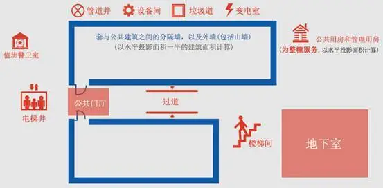 《买房必知50事》No.26公摊面积 是谁动了我的