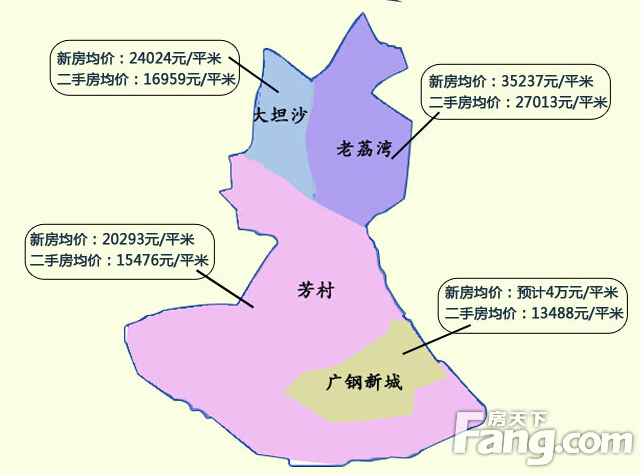 2002年广州 实施 区划调整,将大坦沙岛划入荔湾区; 2005年经国务院