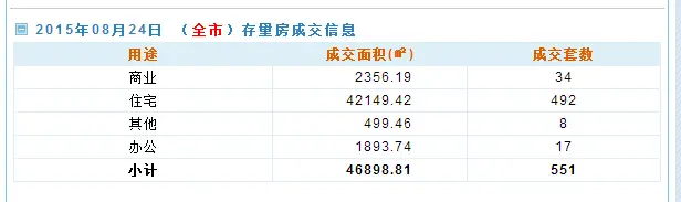 房天下深圳二手房数据