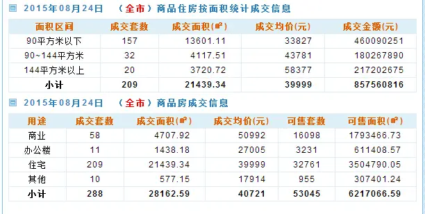 房天下深圳二手房数据