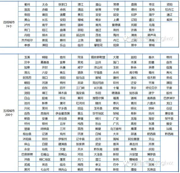 人口统计口径_郭志刚 人口统计研究中方法的误用与滥用(3)