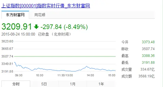 实朴检测股价震荡下行 盘中快速回调与反弹股市资讯官网_今日大盘行情分析+热门牛股推荐_股民必看的投资指南交替