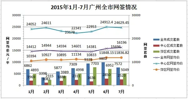 小编辣评2015广州房价走势 6字头笋盘低过最
