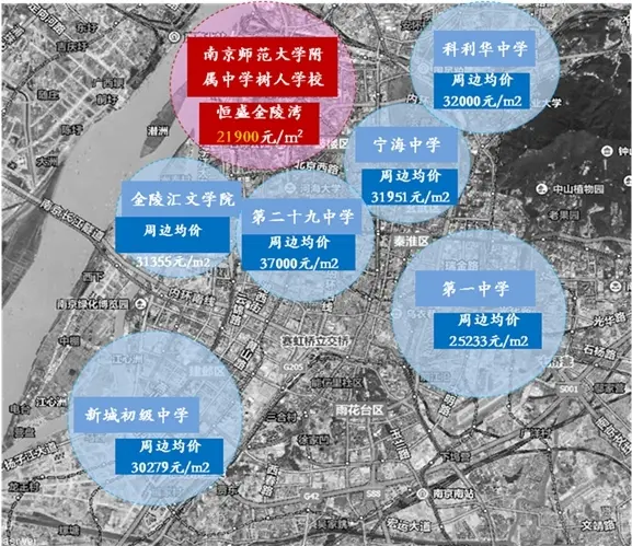 在教育地产已高达4万/平的环境里,金陵湾以21900元/平起树人双学区的