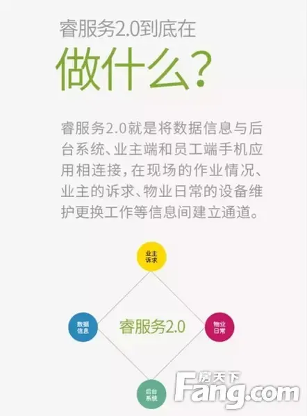 睿服务2.0 感受不一样的万科物业_房产资讯-常