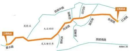 大连至旅顺中部通道走势图