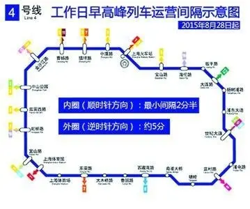 沪4条地铁陆续增能 首班车小间隔缩至2.5-上海房天下