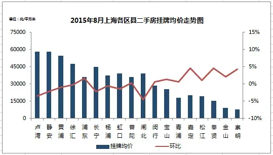 上海二手房最新价格走势查询 1441087767607_000.jpg