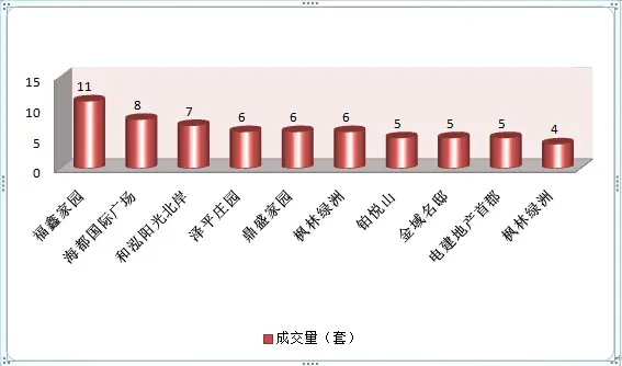 8月31日唐山商品房成交排行