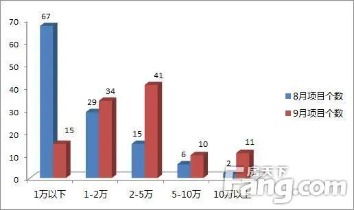 搜房網(wǎng)互聯(lián)網(wǎng)購(gòu)房“紅包節(jié)”9月啟幕