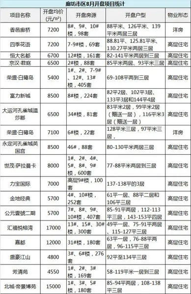 二手房交易市场变化与趋势