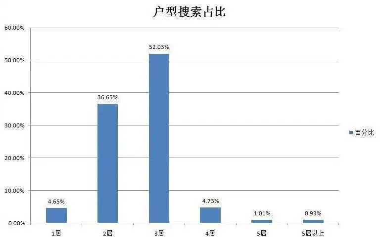 8月徐州二手房房价同比环比均下跌 各大数据盘