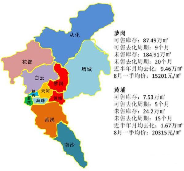 新黄埔区仍有209万平住宅未售 萝岗扛起去货重任-广州新房网-搜房网